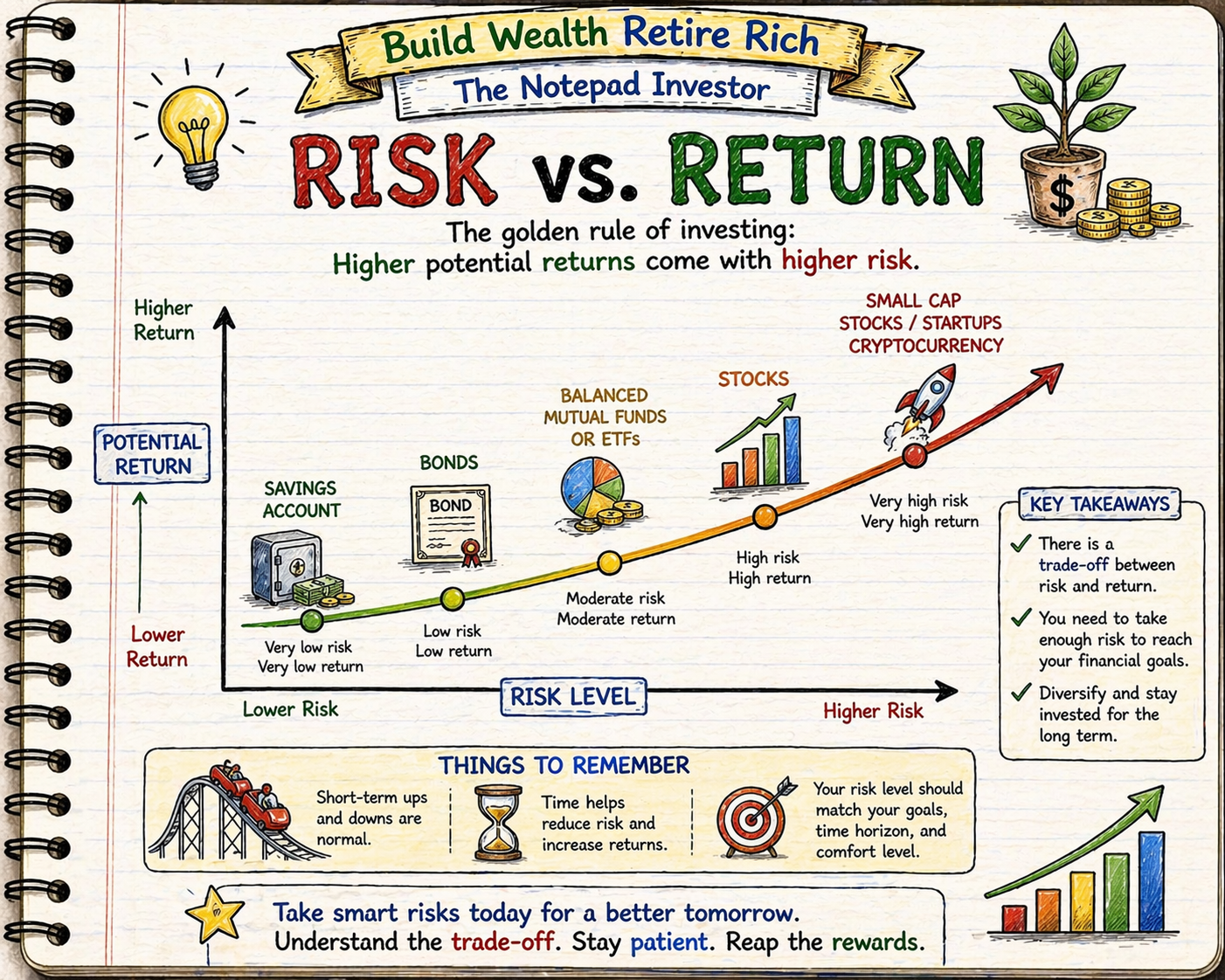 Notebook sketch explaining personal finance