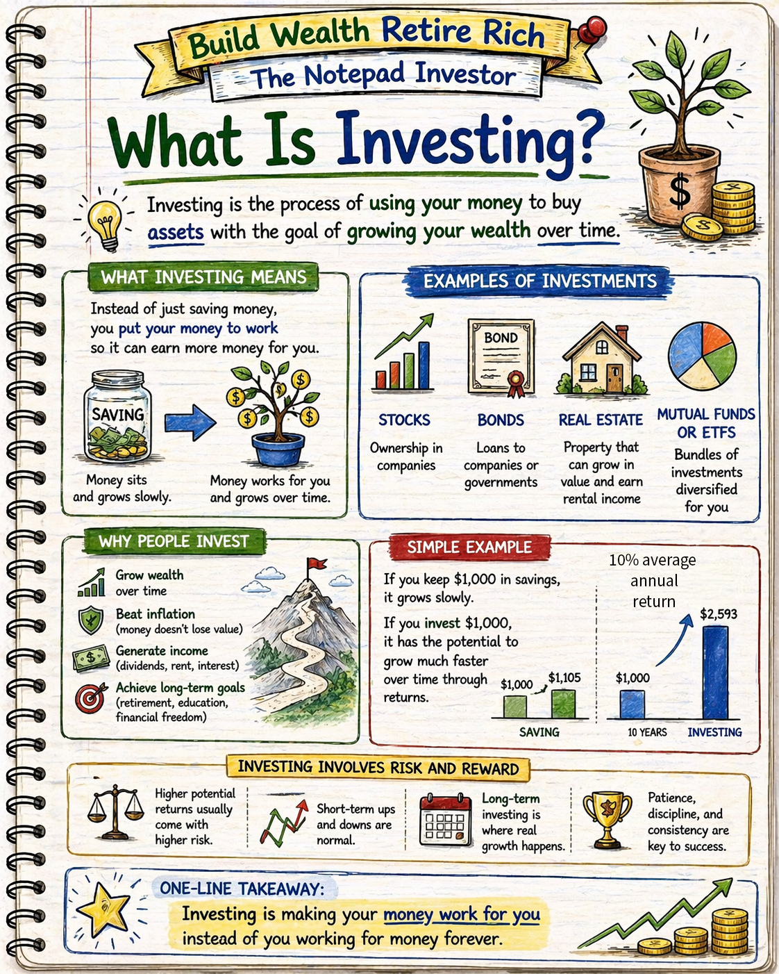 Notebook sketch explaining personal finance